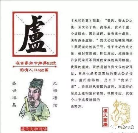 台灣盧氏族譜|盧姓